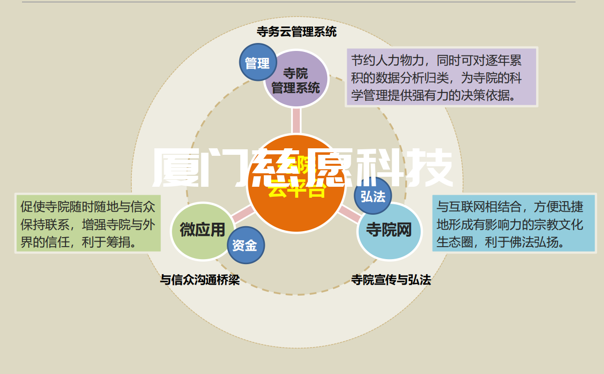 寺院管理軟件的管理功能有哪些？